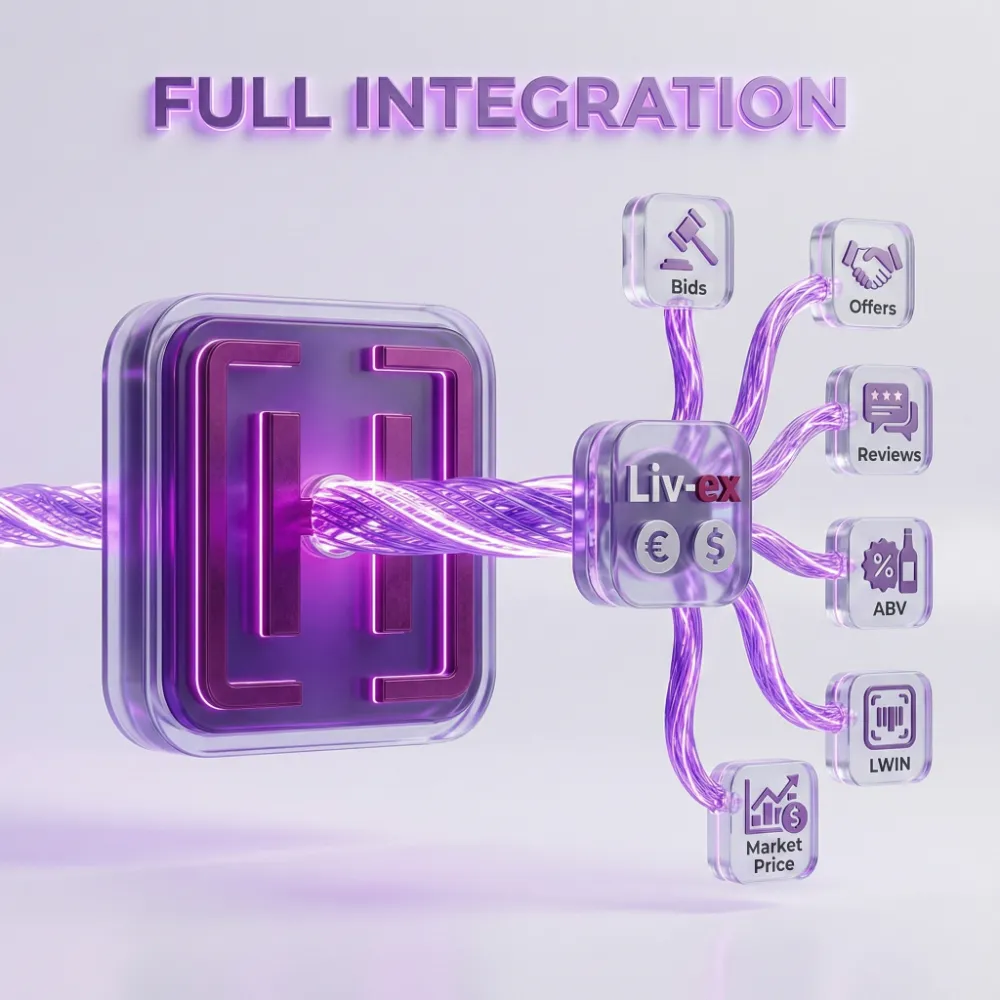 Integrations Detail
